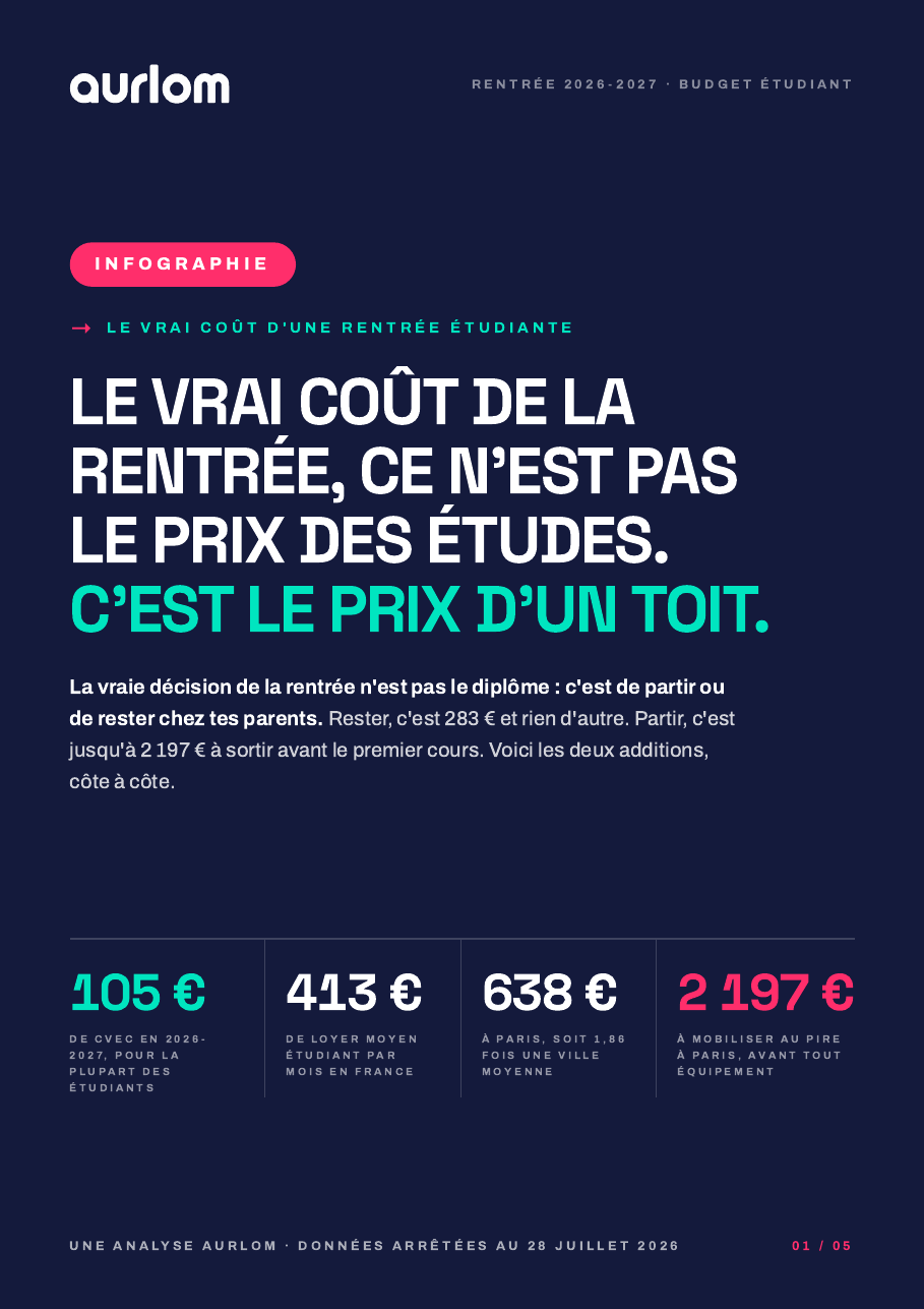 Couverture de l'infographie Aurlom Le vrai coût d'une rentrée étudiante