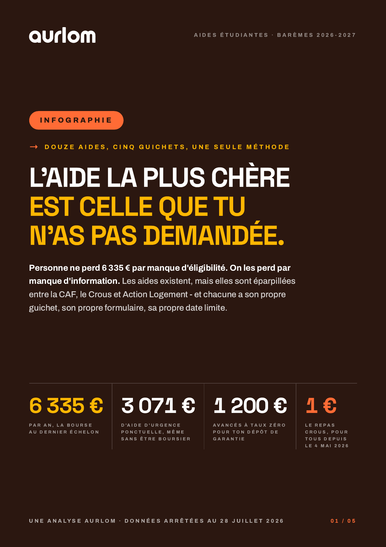 Couverture de l'infographie Aurlom sur les aides étudiantes