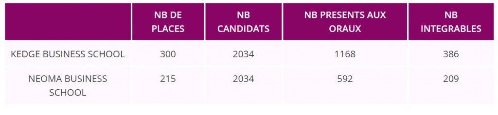 Concours Tremplin 1 Prepa Aurlom